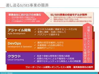 差し迫るSI/SES事業の限界
SI/SES事業の収益モデルが限界
 技術力を伴わない工数ビジネスは利益が出なくなる
 物販は収益を下支えできなくなる
 何も手を打たなければ優秀な人材の流出が拡大する
事業会社におけるITの本業化
 外注対象の限定と内製化の拡大
 ウォーターフォール型開発の限界
 ITの評価基準がコストから投資へ転換
ウォーターフォール開発×オンプレミス×開発・運用業務委託の限界
アジャイル開発
Agile Development
 ビジネスの成果に貢献するコードだけを
 変更に柔軟・迅速に対応して
 バグフリーで提供する
DevOps
Development & Operation
 運用の安定を維持しながら
 本番環境への迅速な移行と
 継続的デリバリー
クラウド
Cloud Computing
 高速で俊敏な開発実行環境の調達
 経費化の拡大による不確実性への担保
 運用やセキュリティから解放と人材の再配置
現
場
に
ジ
ャ
ス
ト
イ
ン
タ
イ
ム
で
Ｉ
Ｔ
サ
ー
ビ
ス
を
提
供
す
る
 