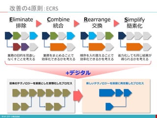 改善の4原則：ECRS
Eliminate
排除
Combine
統合
Rearrange
交換
Simplify
簡素化
業務の目的を見直し
なくすことを考える
業務をまとめることで
効率化できるかを考える
順序を入れ替えることで
効率化できるかを考える
省力化しても同じ結果が
得られるかを考える
旧来のテクノロジーを前提とした習慣化したプロセス 新しいテクノロジーを前提に再定義したプロセス
+デジタル
 