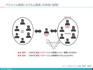 アジャイル開発（スクラム開発）の体制（実際）
Product
Owner
Developer
End
Users
Agile Team
要求（要件） に対する 確認（バリデーション）を直接しにくい／頻繁にはできない
Business
Unit
要求（要件） に対する 確認（バリデーション）を間接的に行うこととなりがち
デンソー・デジタルイノベーション室長・成迫剛志 作成資料
 