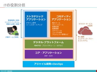 ITの役割分担
ストラテジック
アプリケーション
コモディティ
アプリケーション
コア・アプリケーション
デジタル･プラットフォーム
機械学習・ブロックチェーン・IoTなど
ERP・SCM
電子メール
オフィスツール
経費処理
経費精算
スケジュール
ファイル共有
プロジェクト管理など
デザイン思考
リーンスタートアップ
常に最新
メンテナンス･フリー
エコシステム
事業戦略に直結
ジャストインタイム
事業の成果に貢献 クラウド･サービス
を採用
内製チームで開発
アジャイル開発×DevOps
 