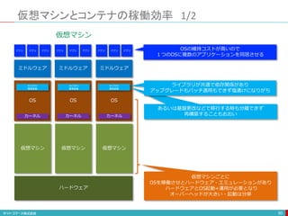 仮想マシンとコンテナの稼働効率 1/2
80
ハードウェア
仮想マシン
ミドルウェア
OS
仮想マシン
OS
仮想マシン
OS
ミドルウェア ミドルウェア
カーネル カーネル カーネル
ライブラリ
環境変数
ライブラリ
環境変数
ライブラリ
環境変数
仮想マシン
OSの維持コストが高いので
１つのOSに複数のアプリケーションを同居させる
あるいは基盤更改などで移行する時も分離できず
再構築することもおおい
ライブラリが共通で依存関係があり
アップグレードもパッチ適用もできず塩漬けになりがち
仮想マシンごとに
OSを稼働させとハードウェア・エミュレーションがあり
ハードウェアとOS起動+運用が必要となり
オーバーヘッドが大きい・起動は分単
アプリ アプリ アプリ アプリ アプリ アプリ アプリ アプリ アプリ
 