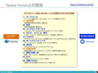 Twelve Factorsとの関係
88
Ⅰ. コードベース
バージョン管理されている1つのコードベースと複数のデプロイ
Ⅱ. 依存関係
依存関係を明示的に宣言し分離する
Ⅲ. 設定
設定を環境変数に格納する
Ⅳ. バックエンドサービス
バックエンドサービスをアタッチされたリソースとして扱う
Ⅴ. ビルド、リリース、実行
ビルド、リリース、実行の3つのステージを厳密に分離する
Ⅵ. プロセス
アプリケーションを1つもしくは複数のステートレスなプロセスとして実行する
Ⅶ. ポートバインディング
ポートバインディングを通してサービスを公開する
Ⅷ. 並行性
プロセスモデルによってスケールアウトする
Ⅸ. 廃棄容易性
高速な起動とグレースフルシャットダウンで堅牢性を最大化する
Ⅹ. 開発/本番一致
開発、ステージング、本番環境をできるだけ一致させた状態を保つ
Ⅺ. ログ
ログをイベントストリームとして扱う
Ⅻ. 管理プロセス
管理タスクを1回限りのプロセスとして実行する
アジリティーの高いWebサービスを構築するための方法論
コンテナ Kubernetes
https://12factor.net/ja/
 
