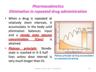 PK - Excretion.pptx