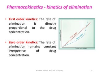 PK - Excretion.pptx