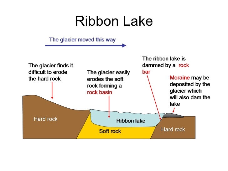 Ribbon lake Alchetron, The Free Social Encyclopedia