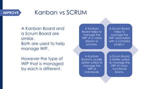 Kanban vs SCRUM 
A Kanban Board helps to manage the WIP of a value stream or process. 
A Scrum Board helps to manage the WIP associated with a complex project. 
A Kanban Board is usually better suited to manage the WIP of individuals 
a Scrum Board is better suited to manage the WIP of cross- functional teams. 
IMPROVE 
MEASURE 
IMPROVE 
A Kanban Board and a Scrum Board are similar. 
Both are used to help manage WIP. 
However the type of WIP that is managed by each is different.  
