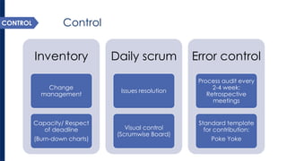 Control 
Inventory 
Change management 
Capacity/ Respect of deadline 
(Burn-down charts) 
Daily scrum 
Issues resolution 
Visual control (Scrumwise Board) 
Error control 
Process audit every 2-4 week: Retrospective meetings 
Standard template for contribution: 
Poke Yoke 
CONTROL  