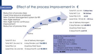 Effect of the process Improvement in € 
Define 
Measure 
Analyse 
Improve 
Control 
Total P/T: 8 d 
Total W/T: 2w and 1d 
Total FTQ: 0.4 
Lead time: 3w and 4d 
Total P/T: 6 d 4 h 1.5days less 
Total W/T: 3 d 1W 3d less 
Total FTQ: 0.72 +0.32 
Lead time: 1W4d 4h ~ퟐ퐖퐥퐞퐬퐬 
Use of delivery Managers 
2 day/Tender cost 68.000 € 
Overtime PMO Team 
0days/month cost 0 € 
Use of delivery Managers 
4 day/Tender cost 136.000 € 
Overtime PMO Team 
10days/month cost 42.000 € 
Reduction of process steps 
2 part-time resource employed 
New Content Management system for RFI 
New Agile Method 
New Agile tool for continuous Improvement 
Reduction of process time 
Cost of the implementation: 
8.000 €CMS 
1.000€HW+ installation 
7.000€Data entry cost 
Cost of SCRUM Tool: 2.500€/y 
New Resource: 
•1 designer (part-time) 12.000€/y 
•1 technical writer (part-time) 10.000 €/y 
TOTAL: 30.500€ 
CONCLUSION  