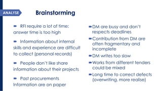Brainstorming 
RFI require a lot of time: answer time is too high 
Information about internal skills and experience are difficult to collect (personal records) 
People don’t like share information about their projects 
Past procurements Information are on paper 
DM are busy and don’t respects deadlines 
Contribution from DM are often fragmentary and incomplete 
DM writes too slow 
Works from different tenders could be mixed 
Long time to correct defects (overwriting, more realise) 
ANALYSE  
