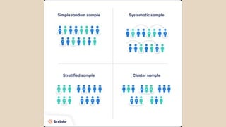 Lesson 6 Sampling Techniques practical research 2.pptx