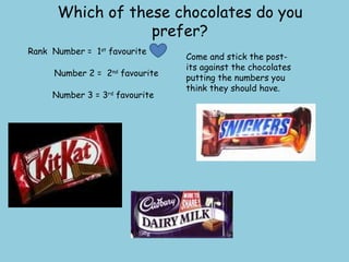 Which of these chocolates do you prefer? Rank  Number =  1 st  favourite  Number 2 =  2 nd  favourite Number 3 = 3 rd  favourite  Come and stick the post-its against the chocolates putting the numbers you think they should have.  