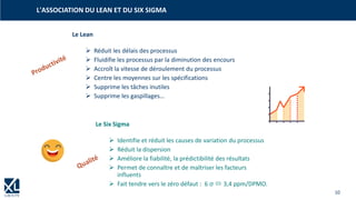 10
L'ASSOCIATION DU LEAN ET DU SIX SIGMA
Le Lean
➢ Réduit les délais des processus
➢ Fluidifie les processus par la diminution des encours
➢ Accroît la vitesse de déroulement du processus
➢ Centre les moyennes sur les spécifications
➢ Supprime les tâches inutiles
➢ Supprime les gaspillages…
Le Six Sigma
➢ Identifie et réduit les causes de variation du processus
➢ Réduit la dispersion
➢ Améliore la fiabilité, la prédictibilité des résultats
➢ Permet de connaître et de maîtriser les facteurs
influents
➢ Fait tendre vers le zéro défaut : 6 σ  3,4 ppm/DPMO.
 