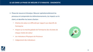 16
➢ Phase de mesure et d’analyse: Mesurer opérationnellement les
processus et comprendre les disfonctionnements, les impacts sur le
client, et identifier les leviers d’action :
• Chaînes de valeur en difficulté par rapport aux objectifs de
l’entreprise
• Impact sur la marche globale de l’entreprise des résultats de
chaque chaîne de valeur
• Les Indicateurs Physiques du Processus
• L’alignement des indicateurs
LE L6S DANS LA PHASE DE MESURE ET D'ANALYSE : DIAGNOSTIC
 