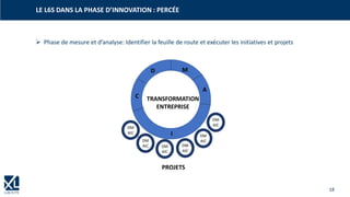 18
➢ Phase de mesure et d’analyse: Identifier la feuille de route et exécuter les initiatives et projets
LE L6S DANS LA PHASE D’INNOVATION : PERCÉE
DM
AIC
DM
AIC
DM
AIC
DM
AIC
DM
AIC
DM
AIC
D M
A
I
C TRANSFORMATION
ENTREPRISE
PROJETS
 