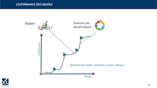 19
L’ALTERNANCE DES MODES
 