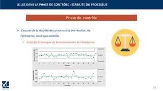22
➢ S’assurer de la stabilité des processus et des résultats de
l’entreprise, mise sous contrôle
• Contrôle Statistique du fonctionnement de l’entreprise
LE L6S DANS LA PHASE DE CONTRÔLE : STABILITE DU PROCESSUS
Phase de contrôle
 