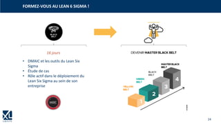 24
FORMEZ-VOUS AU LEAN 6 SIGMA !
16 jours
• DMAIC et les outils du Lean Six
Sigma
• Étude de cas
• Rôle actif dans le déploiement du
Lean Six Sigma au sein de son
entreprise
 