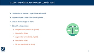 6
➢ Contraintes du marché + objectifs de rentabilité
➢ Suppression des tâches sans valeur ajoutée
➢ Valeurs attendues par le client
➢ Objectifs antagonistes :
• Progression du niveau de qualité,
• Réduire les délais
• Augmenter la flexibilité, l’agilité
• Réduire les coûts
• Ne pas augmenter le stress
LE LEAN : UNE DÉMARCHE GLOBALE DE COMPÉTITIVITÉ
 