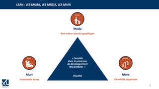 7
Muda
Non valeur ajoutée gaspillages
Mura
Variabilité dispersion
Muri
Suractivités stress
« Nuisible
dans le processus
de développement
des produits »
(Toyota)
LEAN : LES MURA, LES MUDA, LES MURI
 