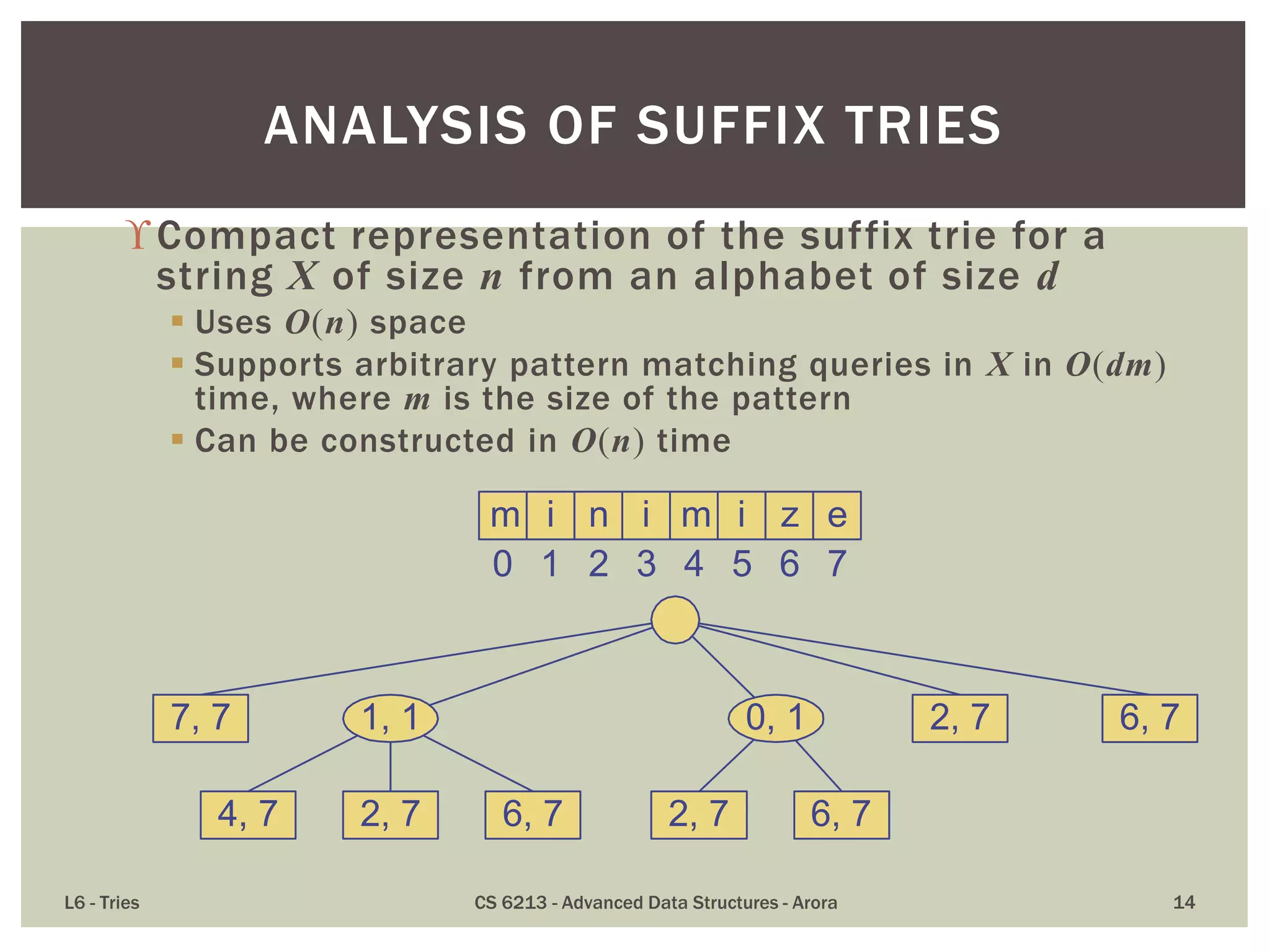 Compact representation of the suffix trie for a
string X of size n from an alphabet of size d
 Uses O(n) space
 Supports arbitrary pattern matching queries in X in O(dm)
time, where m is the size of the pattern
 Can be constructed in O(n) time
L6 - Tries CS 6213 - Advanced Data Structures - Arora 14
ANALYSIS OF SUFFIX TRIES
7, 7 2, 7
2, 7 6, 7
6, 7
4, 7 2, 7 6, 7
1, 1 0, 1
m i n i z em i
0 1 2 3 4 5 6 7
 