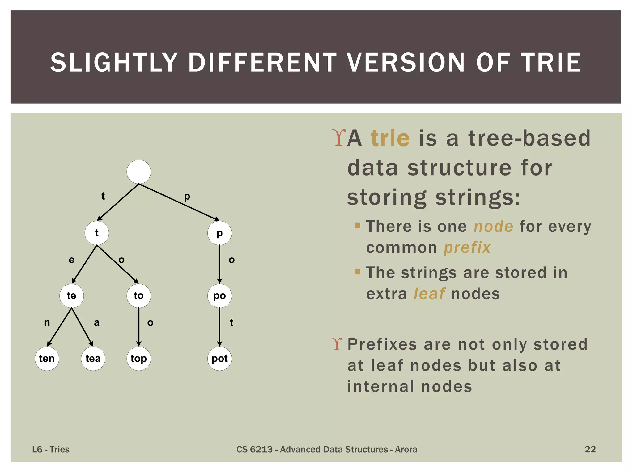 t p
te to po
t p
e o
ten tea
n a
top
o
pot
o
t
A trie is a tree-based
data structure for
storing strings:
 There is one node for every
common prefix
 The strings are stored in
extra leaf nodes
 Prefixes are not only stored
at leaf nodes but also at
internal nodes
L6 - Tries CS 6213 - Advanced Data Structures - Arora 22
SLIGHTLY DIFFERENT VERSION OF TRIE
 