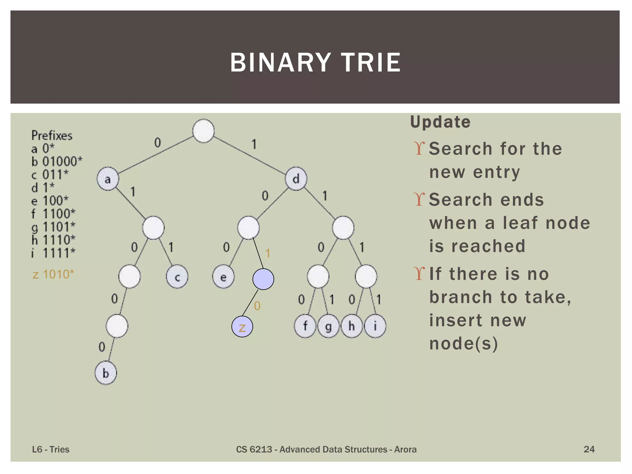 Update
 Search for the
new entry
 Search ends
when a leaf node
is reached
 If there is no
branch to take,
insert new
node(s)
L6 - Tries CS 6213 - Advanced Data Structures - Arora 24
BINARY TRIE
z 1010*
1
z
0
 