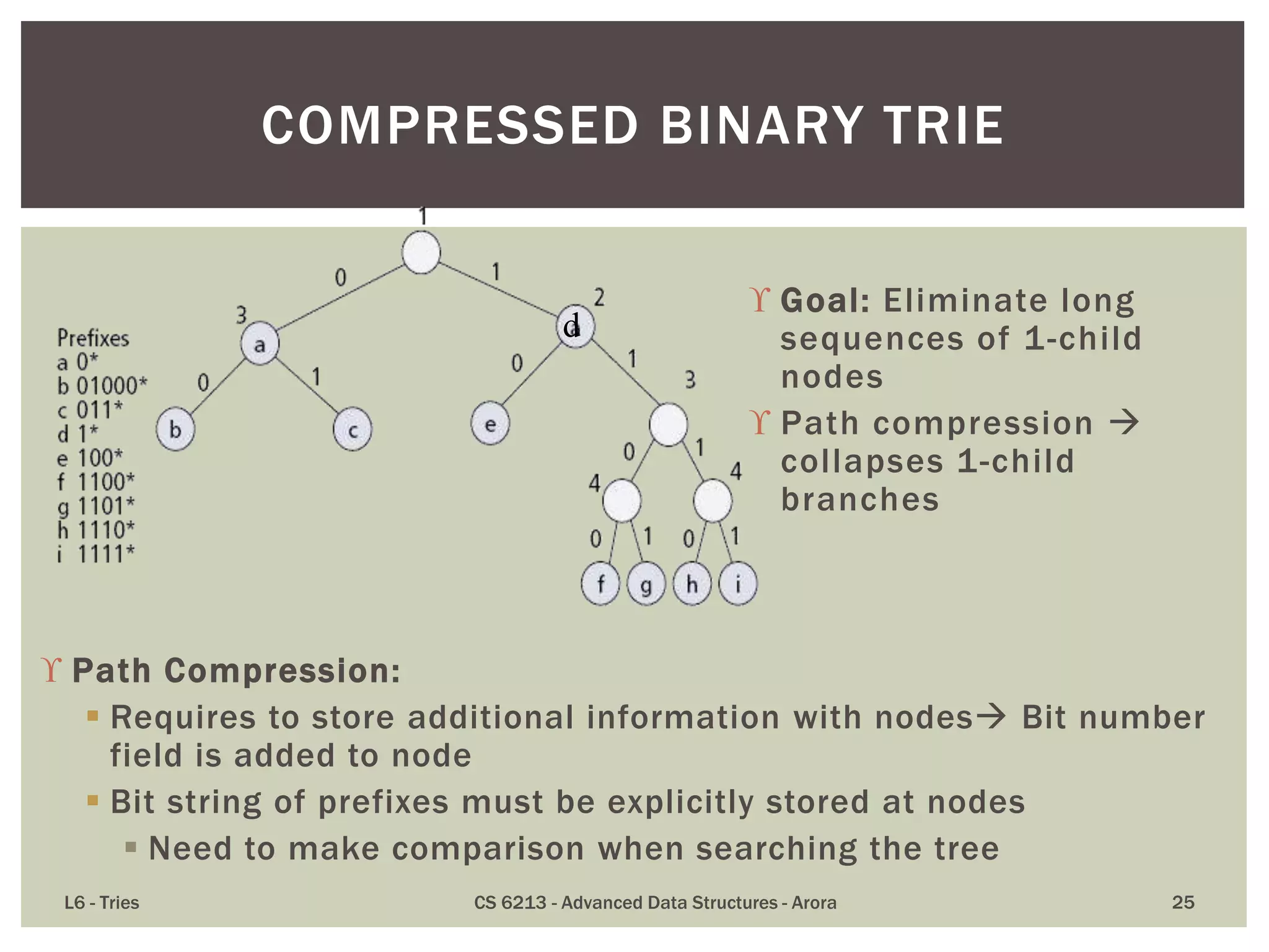  Path Compression:
 Requires to store additional information with nodes Bit number
field is added to node
 Bit string of prefixes must be explicitly stored at nodes
 Need to make comparison when searching the tree
 Goal: Eliminate long
sequences of 1-child
nodes
 Path compression 
collapses 1-child
branches
L6 - Tries CS 6213 - Advanced Data Structures - Arora 25
COMPRESSED BINARY TRIE
d
 