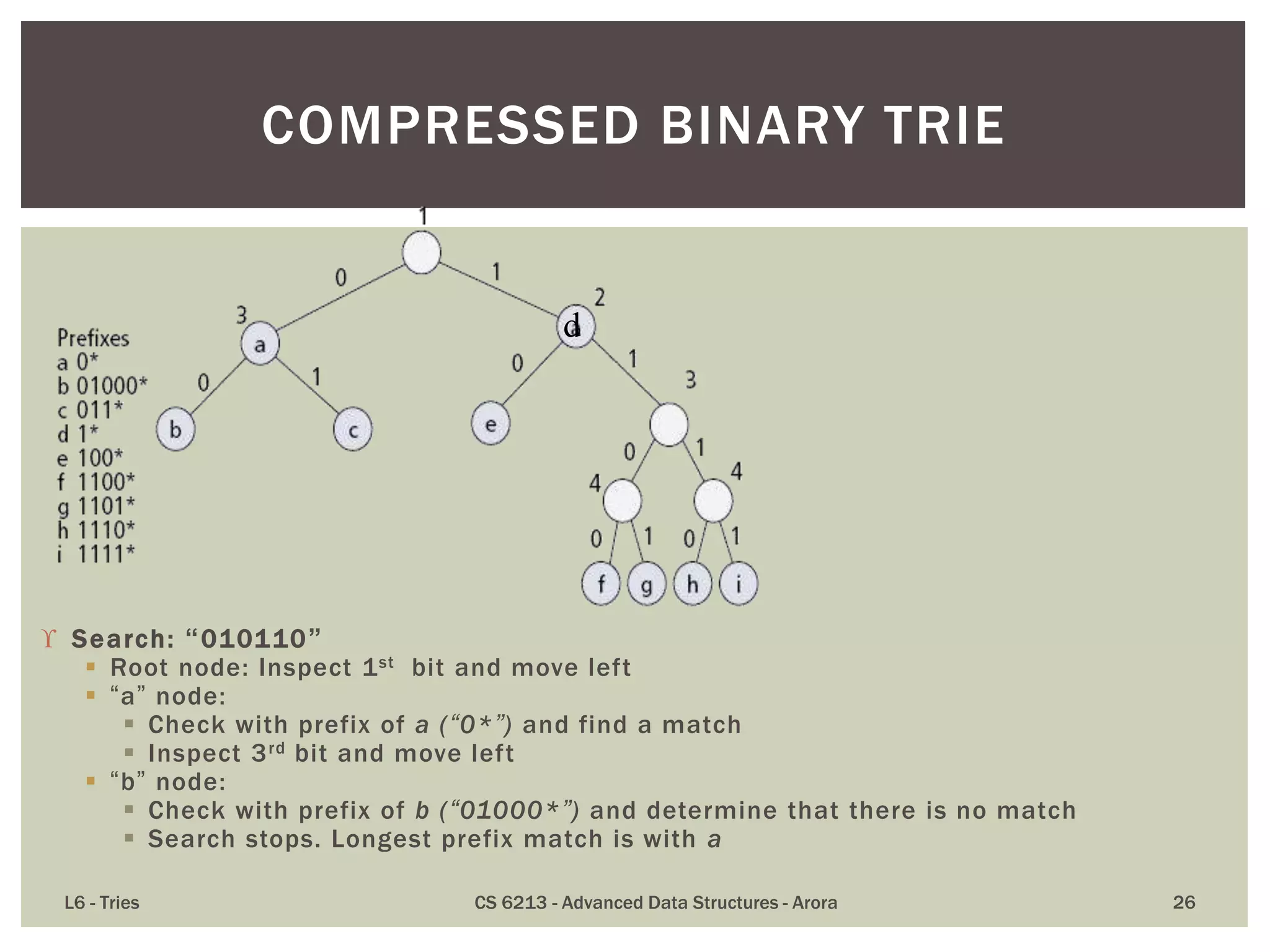  Search: “010110”
 Root node: Inspect 1st bit and move left
 “a” node:
 Check with prefix of a (“0*”) and find a match
 Inspect 3rd bit and move left
 “b” node:
 Check with prefix of b (“01000*”) and determine that there is no match
 Search stops. Longest prefix match is with a
L6 - Tries CS 6213 - Advanced Data Structures - Arora 26
COMPRESSED BINARY TRIE
d
 