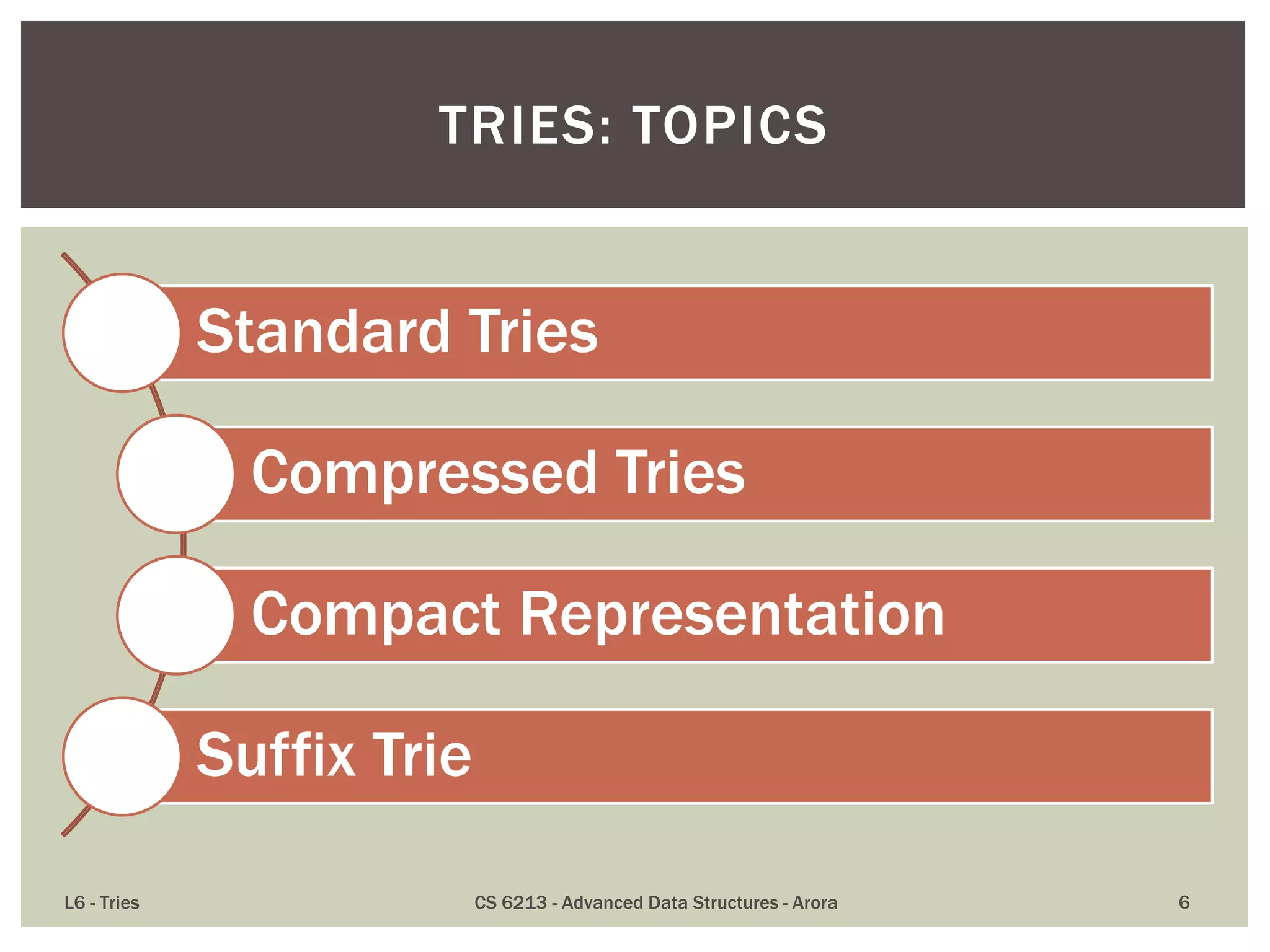 Standard Tries
Compressed Tries
Compact Representation
Suffix Trie
L6 - Tries CS 6213 - Advanced Data Structures - Arora 6
TRIES: TOPICS
 
