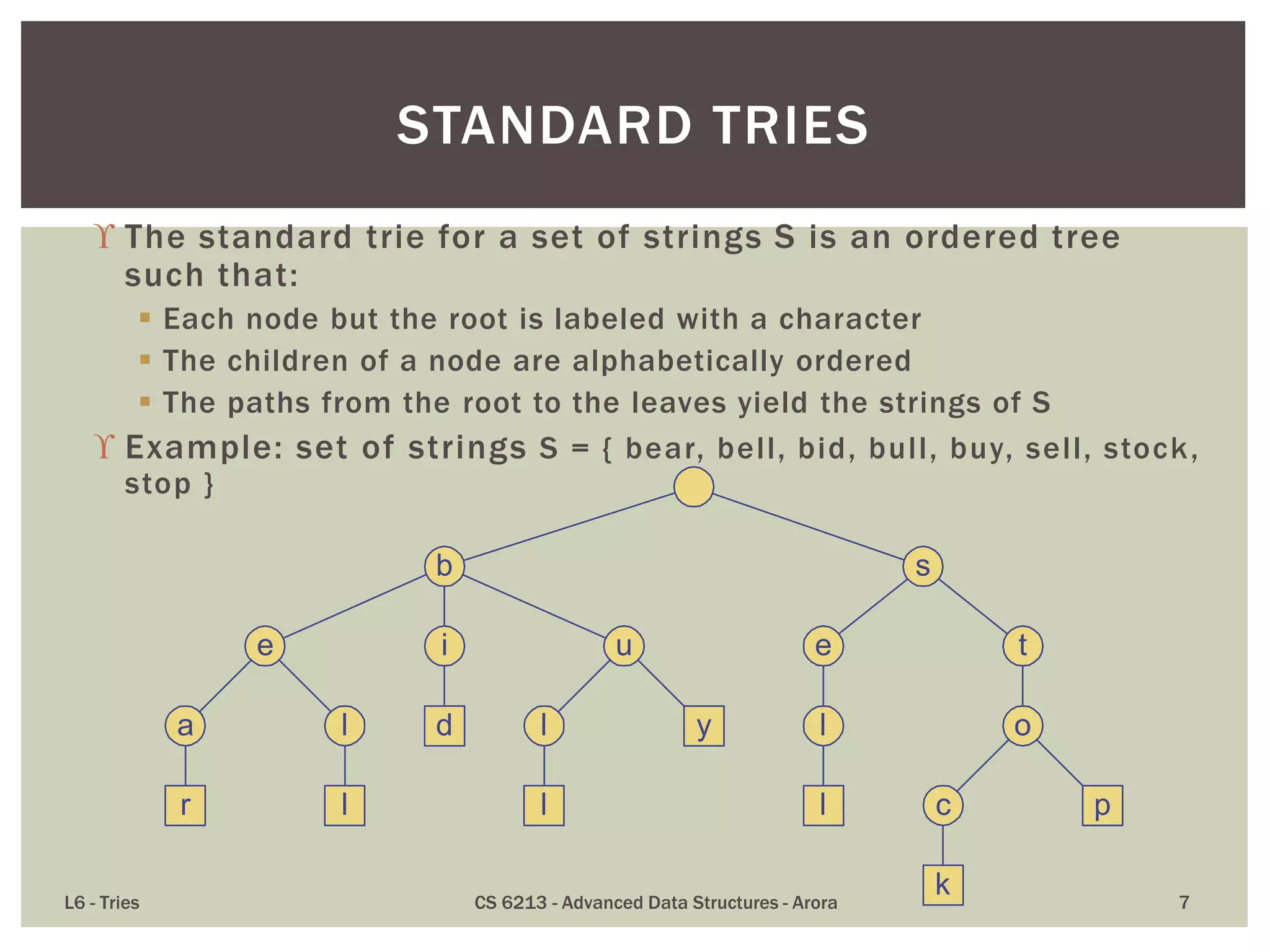  The standard trie for a set of strings S is an ordered tree
such that:
 Each node but the root is labeled with a character
 The children of a node are alphabetically ordered
 The paths from the root to the leaves yield the strings of S
 Example: set of strings S = { bear, bell, bid, bull, buy, sell, stock,
stop }
L6 - Tries CS 6213 - Advanced Data Structures - Arora 7
STANDARD TRIES
a
e
b
r
l
l
s
u
l
l
y
e t
l
l
o
c
k
p
i
d
 