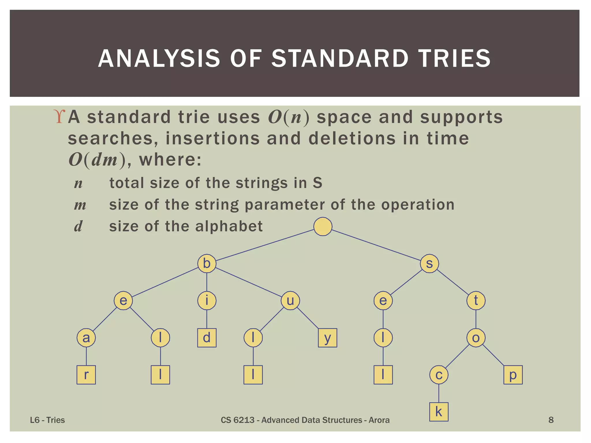 A standard trie uses O(n) space and supports
searches, insertions and deletions in time
O(dm), where:
n total size of the strings in S
m size of the string parameter of the operation
d size of the alphabet
L6 - Tries CS 6213 - Advanced Data Structures - Arora 8
ANALYSIS OF STANDARD TRIES
a
e
b
r
l
l
s
u
l
l
y
e t
l
l
o
c
k
p
i
d
 