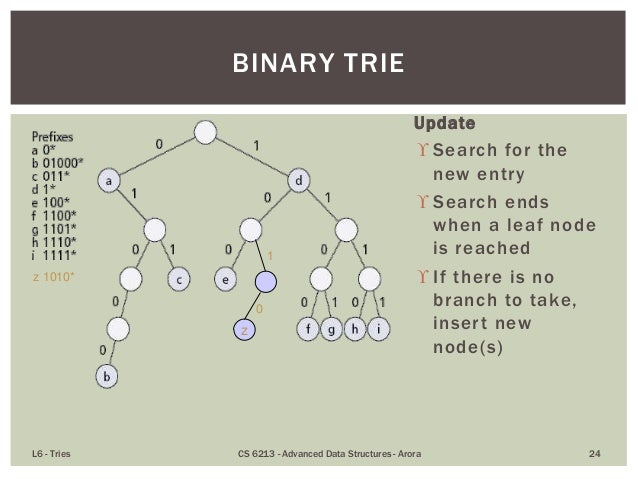 Tries - Tree Based Structures for Strings