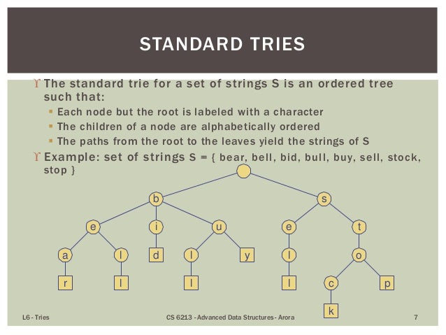 Tries - Tree Based Structures for Strings