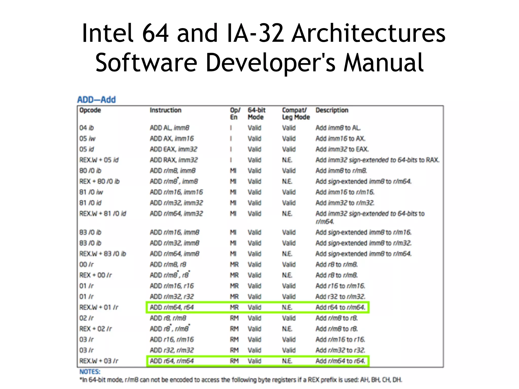 Intel 64 and IA-32 Architectures
Software Developer's Manual