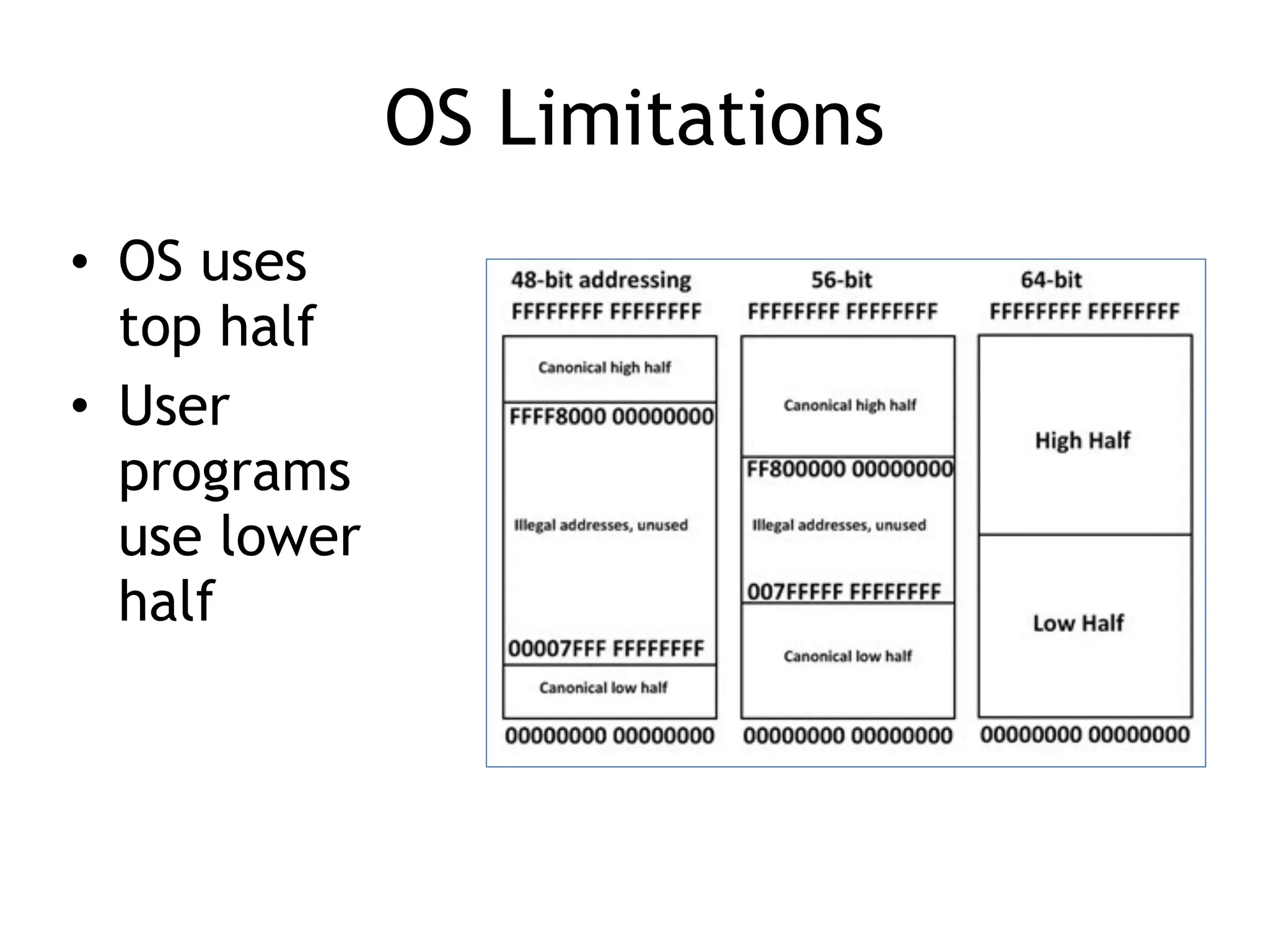 OS Limitations
• OS uses
top half
• User
programs
use lower
half