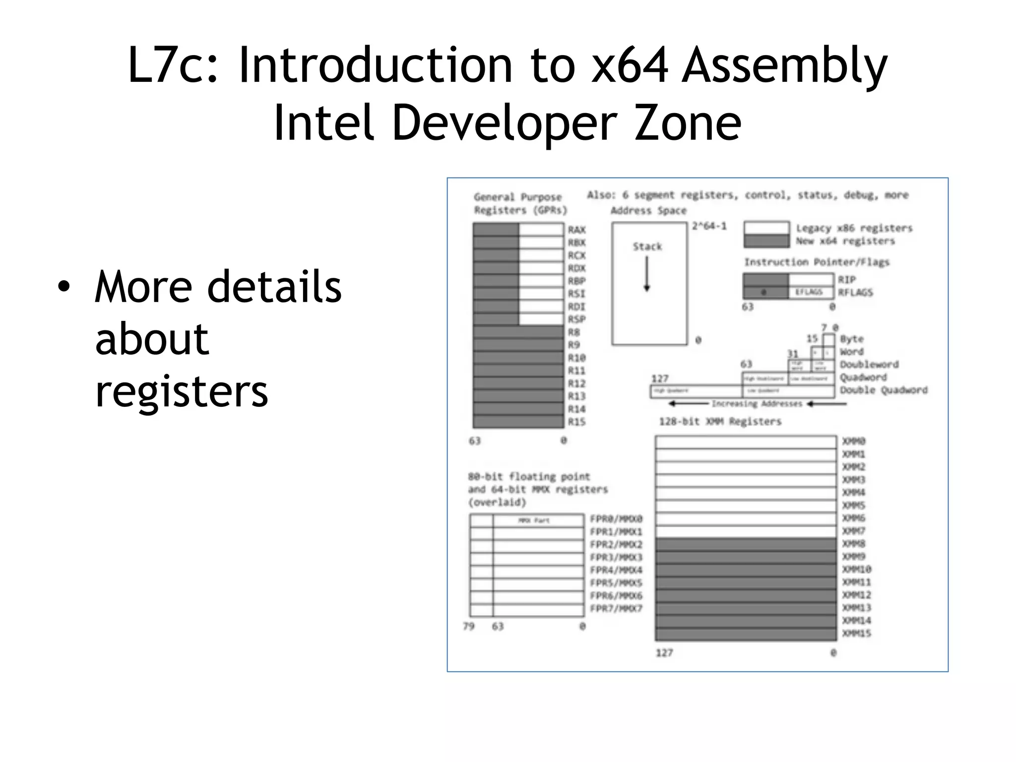 L7c: Introduction to x64 Assembly
Intel Developer Zone
• More details
about
registers