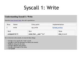Syscall 1: Write
 
