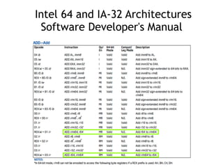 Intel 64 and IA-32 Architectures
Software Developer's Manual
 