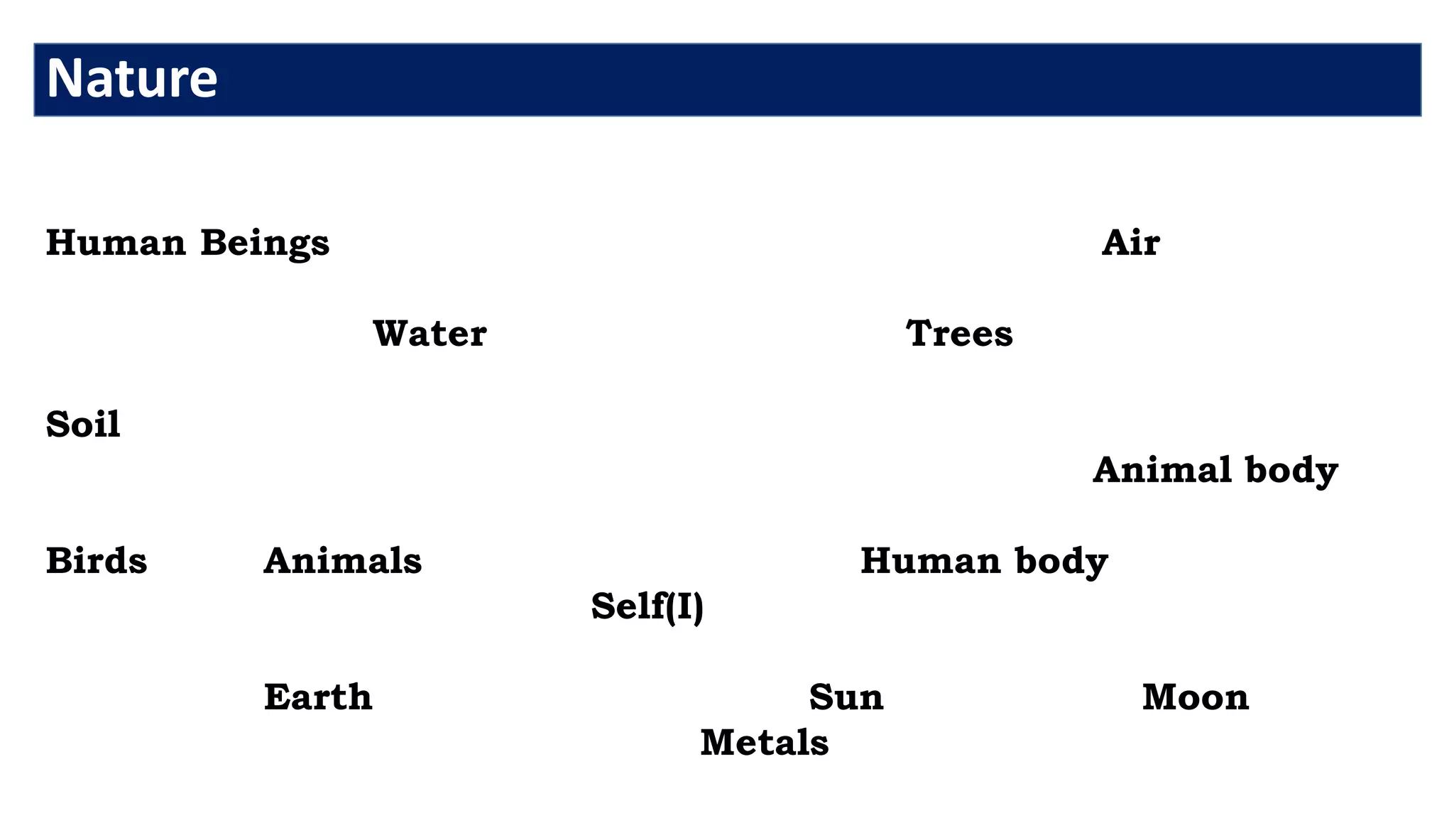 Nature
Human Beings Air
Water Trees
Soil
Animal body
Birds Animals Human body
Self(I)
Earth Sun Moon
Metals
 
