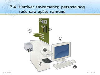 7.4. Hardver savremenog personalnog
računara opšte namene
5.4.2020. P7: 1/19









 