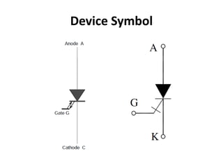 Device Symbol
 