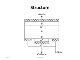 Structure
27‐Jun‐15 EE‐321N, Lec‐7 5
 