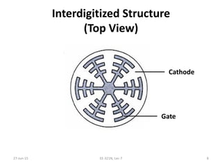 Interdigitized Structure
(Top View)
27‐Jun‐15 EE‐321N, Lec‐7 8
Cathode
Gate
 