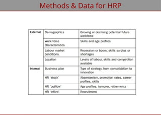 Methods & Data for HRP
 