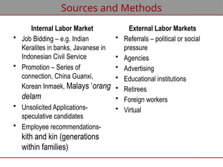 Sources and Methods
Internal Labor Market
• Job Bidding – e.g. Indian
Keralites in banks, Javanese in
Indonesian Civil Service
• Promotion – Series of
connection, China Guanxi,
Korean Inmaek, Malays ‘orang
delam
• Unsolicited Applications-
speculative candidates
• Employee recommendations-
kith and kin (generations
within families)
External Labor Markets
• Referrals – political or social
pressure
• Agencies
• Advertising
• Educational institutions
• Retirees
• Foreign workers
• Virtual
 