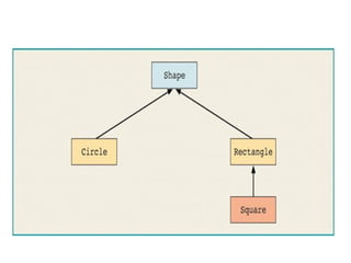 L7 inheritance | PPT