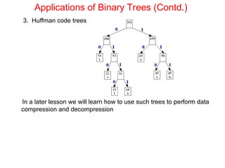 Introduction To Binary Search Trees .ppt