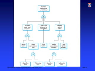 Dependability and Security Specification, CSE course, 2011   Slide 24
 
