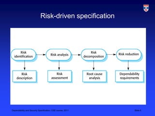 Risk-driven specification




Dependability and Security Specification, CSE course, 2011   Slide 6
 