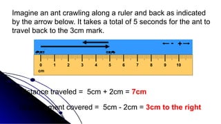 Ant Walk In In Ruler Velocity Physics Class Presentation.pptx